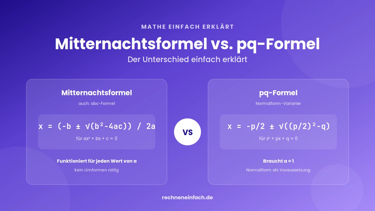 Mitternachtsformel und pq-Formel im Vergleich, beide Lösungsformeln für quadratische Gleichungen